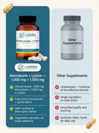 Monolaurin + Lysine Antiviral Complex